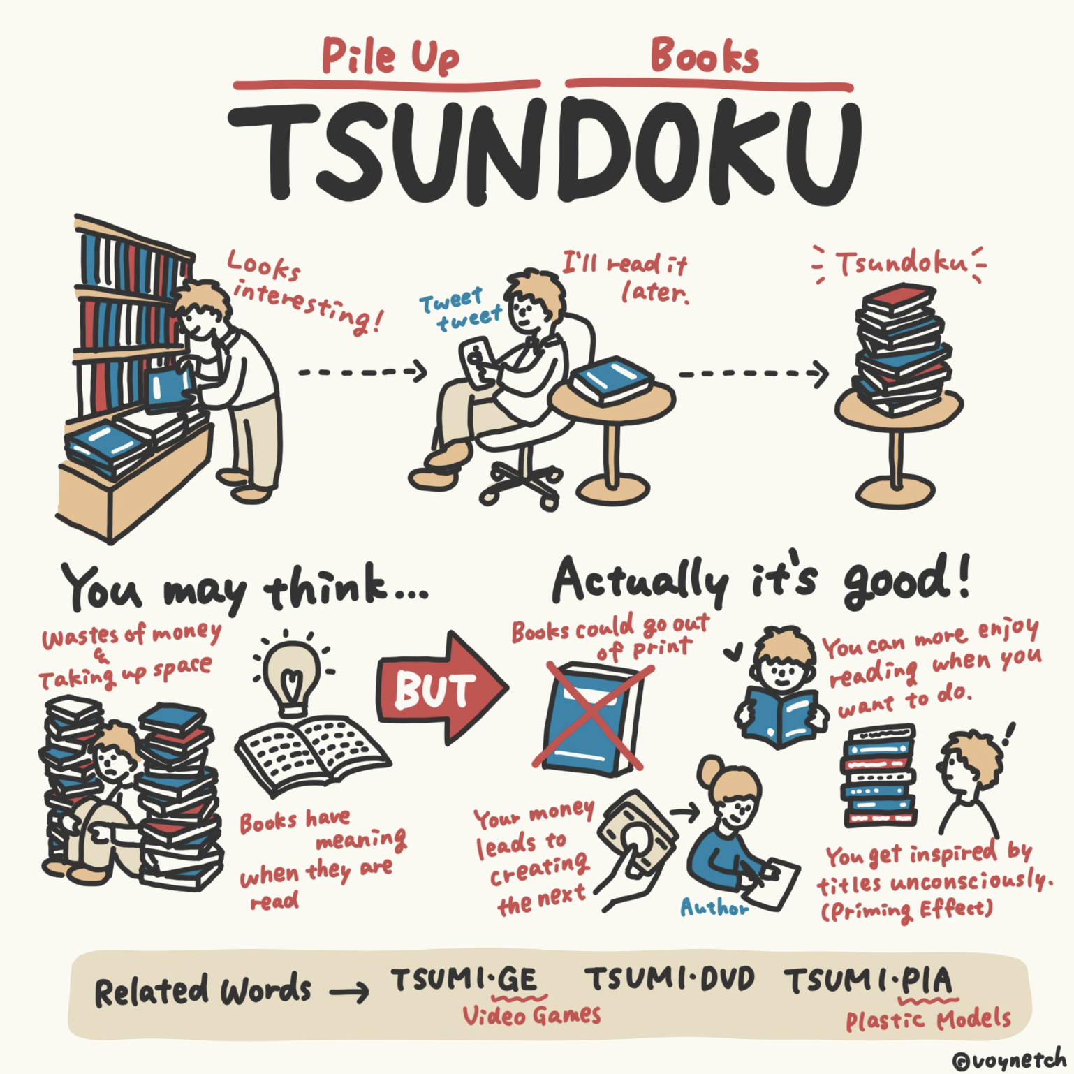 Tsundoku